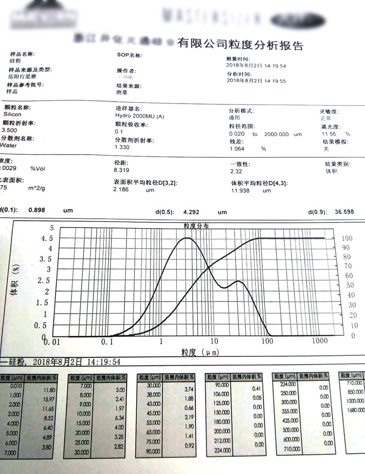 硅粉 研磨 报告 .jpg